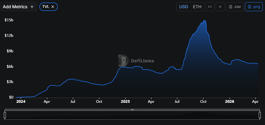 Ethena price prediction