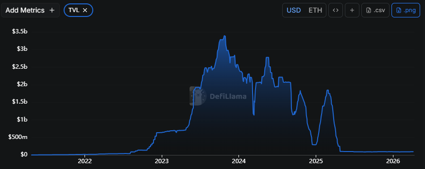 SKY price prediction