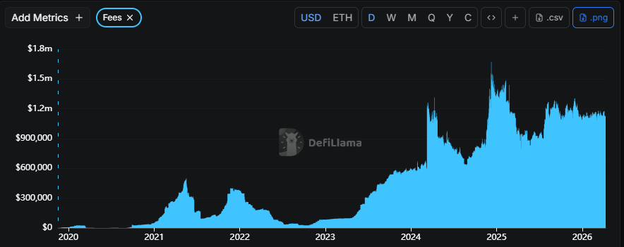 SKY price prediction