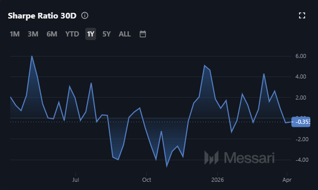 SKY price prediction