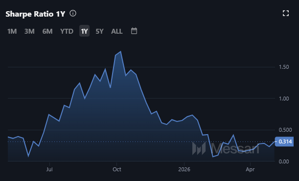 Binance Coin price prediction