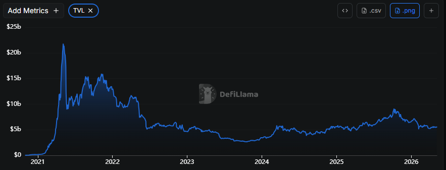 Binance Coin price prediction