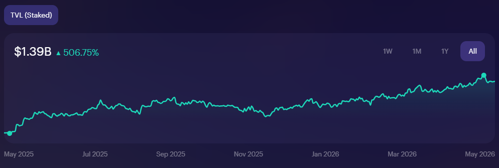 stake SKY tokens